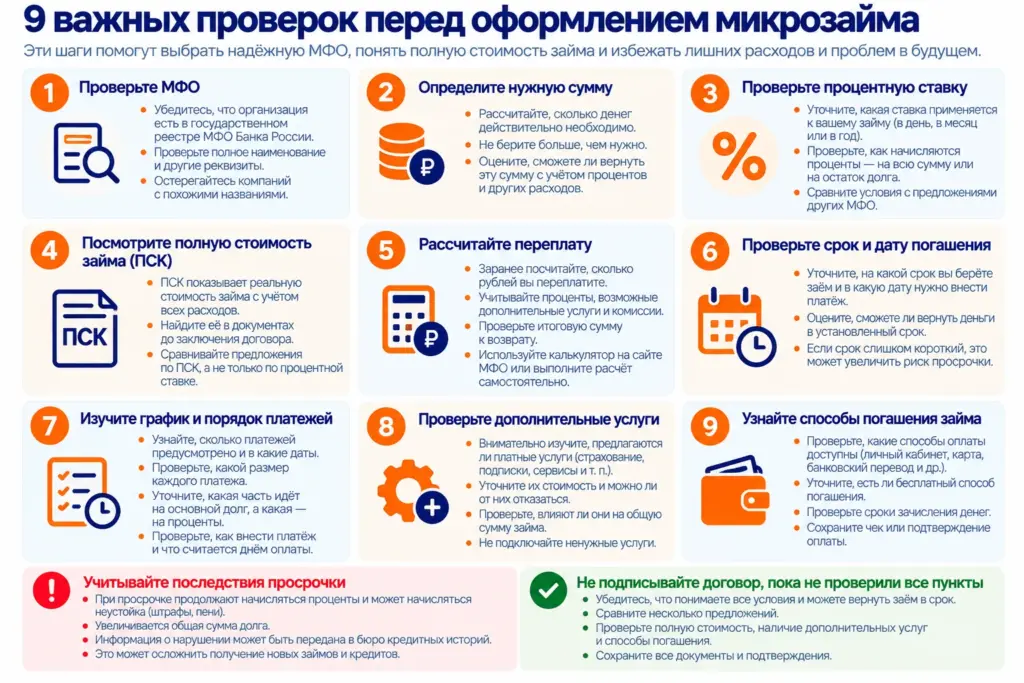 9 проверок перед оформлением микрозайма: МФО, процентная ставка, ПСК, переплата, срок погашения и дополнительные услуги